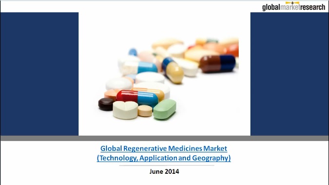 Global Regenerative Medicines Market